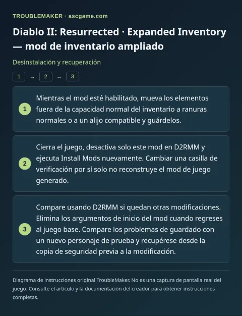 Diablo II: Resurrected · Expanded Inventory — mod de inventario ampliado — Desinstalación y recuperación · TroubleMaker