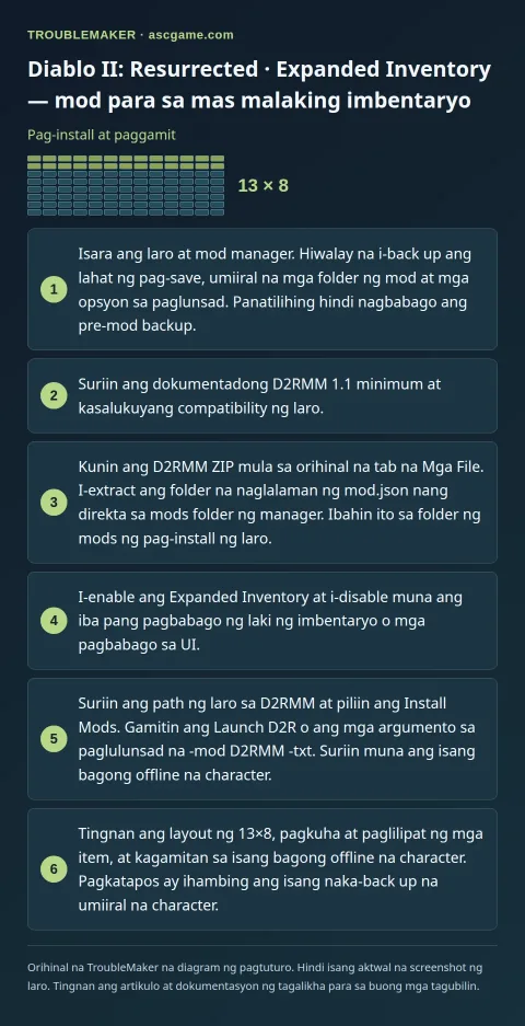 Diablo II: Resurrected · Expanded Inventory — mod para sa mas malaking imbentaryo — Pag-install at paggamit · TroubleMaker