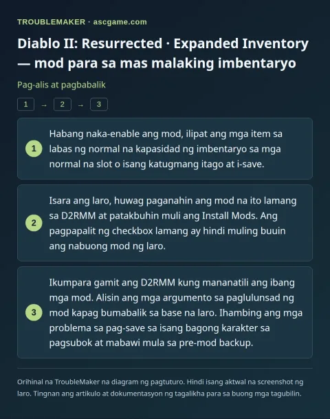 Diablo II: Resurrected · Expanded Inventory — mod para sa mas malaking imbentaryo — Pag-alis at pagbabalik · TroubleMaker