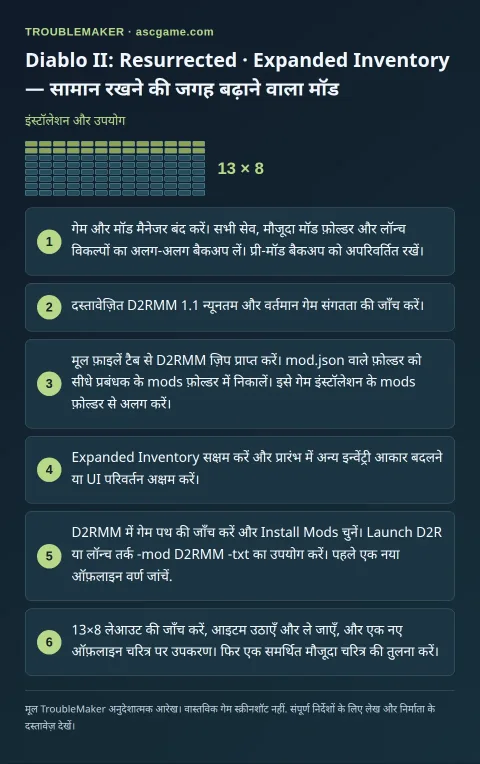 Diablo II: Resurrected · Expanded Inventory — सामान रखने की जगह बढ़ाने वाला मॉड — इंस्टॉलेशन और उपयोग · TroubleMaker