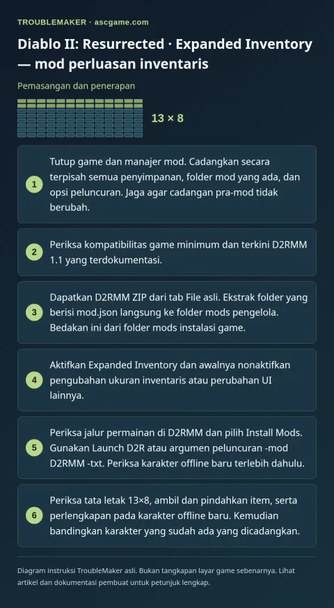 Diablo II: Resurrected · Expanded Inventory — mod perluasan inventaris — Pemasangan dan penerapan · TroubleMaker