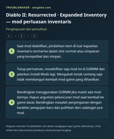 Diablo II: Resurrected · Expanded Inventory — mod perluasan inventaris — Penghapusan dan pemulihan · TroubleMaker