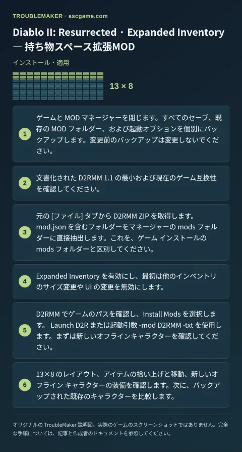 Diablo II: Resurrected · Expanded Inventory — 持ち物スペース拡張MOD — インストール・適用 · TroubleMaker