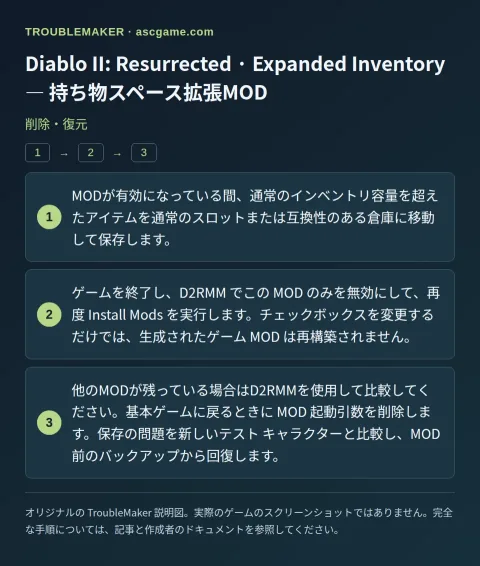 Diablo II: Resurrected · Expanded Inventory — 持ち物スペース拡張MOD — 削除・復元 · TroubleMaker