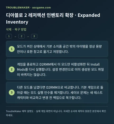 디아블로 2 레저렉션 인벤토리 확장 · Expanded Inventory — 삭제 · 복구 방법 · TroubleMaker