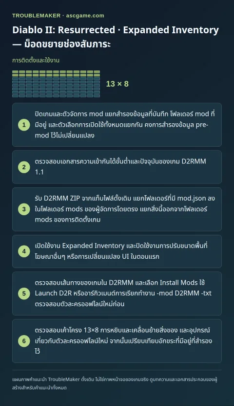 Diablo II: Resurrected · Expanded Inventory — ม็อดขยายช่องสัมภาระ — การติดตั้งและใช้งาน · TroubleMaker