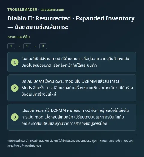 Diablo II: Resurrected · Expanded Inventory — ม็อดขยายช่องสัมภาระ — การลบและกู้คืน · TroubleMaker