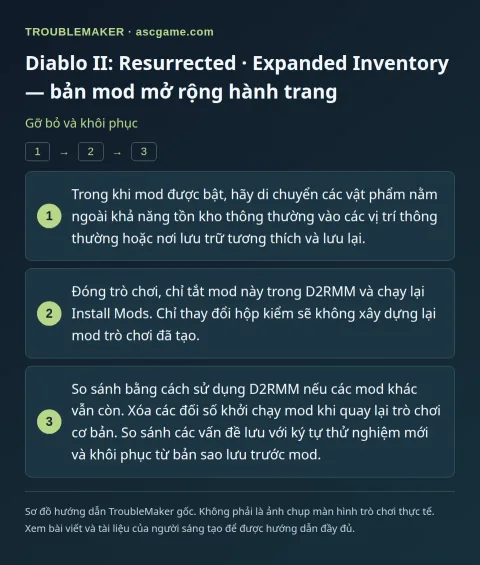 Diablo II: Resurrected · Expanded Inventory — bản mod mở rộng hành trang — Gỡ bỏ và khôi phục · TroubleMaker