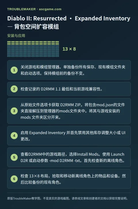 Diablo II: Resurrected · Expanded Inventory — 背包空间扩容模组 — 安装与应用 · TroubleMaker