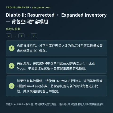 Diablo II: Resurrected · Expanded Inventory — 背包空间扩容模组 — 移除与恢复 · TroubleMaker