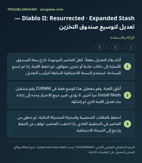 Diablo II: Resurrected · Expanded Stash — تعديل لتوسيع صندوق التخزين — الإزالة والاستعادة · TroubleMaker