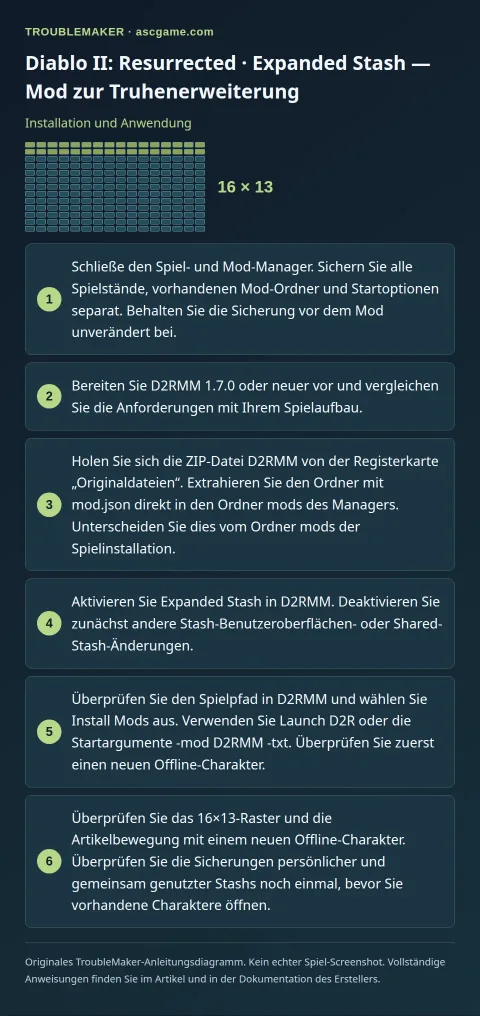 Diablo II: Resurrected · Expanded Stash — Mod zur Truhenerweiterung — Installation und Anwendung · TroubleMaker