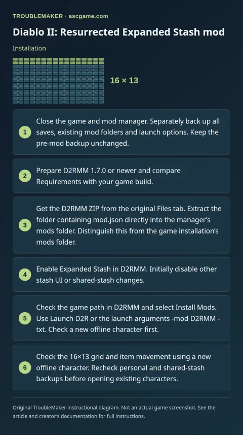 Diablo II: Resurrected Expanded Stash mod — Installation · TroubleMaker