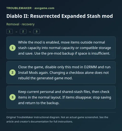 Diablo II: Resurrected Expanded Stash mod — Removal · recovery · TroubleMaker