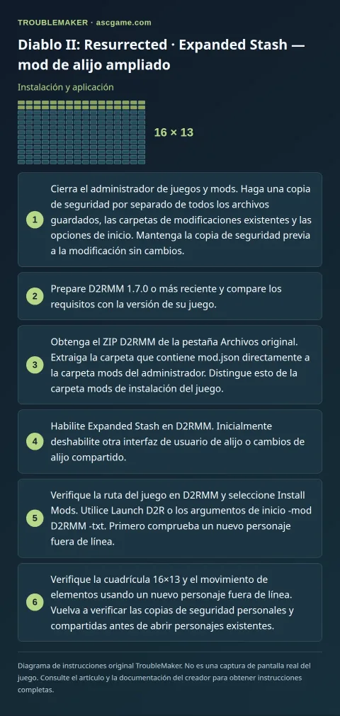 Diablo II: Resurrected · Expanded Stash — mod de alijo ampliado — Instalación y aplicación · TroubleMaker