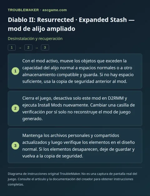 Diablo II: Resurrected · Expanded Stash — mod de alijo ampliado — Desinstalación y recuperación · TroubleMaker