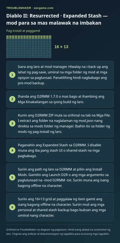 Diablo II: Resurrected · Expanded Stash — mod para sa mas malawak na imbakan — Pag-install at paggamit · TroubleMaker