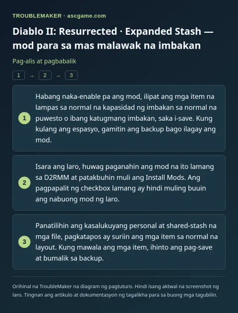 Diablo II: Resurrected · Expanded Stash — mod para sa mas malawak na imbakan — Pag-alis at pagbabalik · TroubleMaker