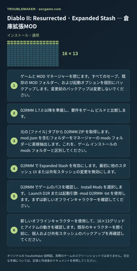 Diablo II: Resurrected · Expanded Stash — 倉庫拡張MOD — インストール・適用 · TroubleMaker