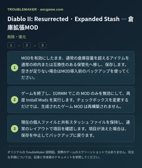 Diablo II: Resurrected · Expanded Stash — 倉庫拡張MOD — 削除・復元 · TroubleMaker