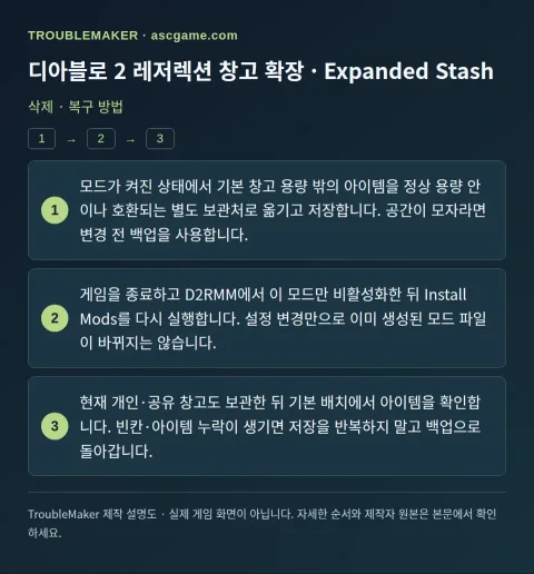 디아블로 2 레저렉션 창고 확장 · Expanded Stash — 삭제 · 복구 방법 · TroubleMaker
