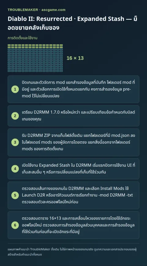 Diablo II: Resurrected · Expanded Stash — ม็อดขยายคลังเก็บของ — การติดตั้งและใช้งาน · TroubleMaker