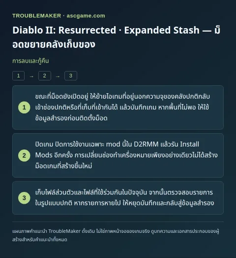 Diablo II: Resurrected · Expanded Stash — ม็อดขยายคลังเก็บของ — การลบและกู้คืน · TroubleMaker