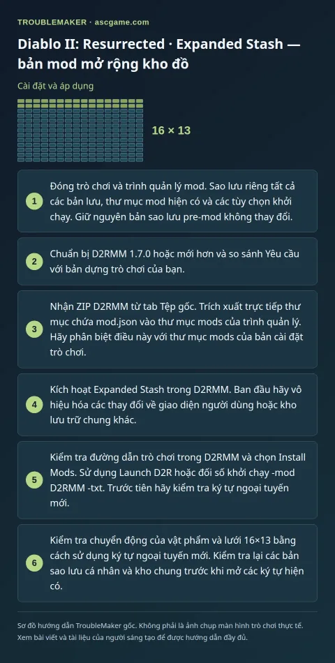 Diablo II: Resurrected · Expanded Stash — bản mod mở rộng kho đồ — Cài đặt và áp dụng · TroubleMaker