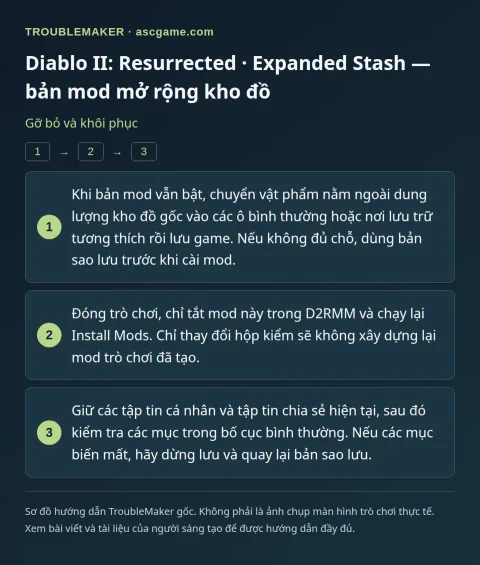 Diablo II: Resurrected · Expanded Stash — bản mod mở rộng kho đồ — Gỡ bỏ và khôi phục · TroubleMaker