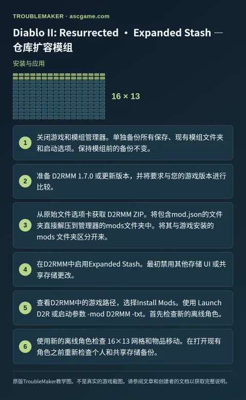 Diablo II: Resurrected · Expanded Stash — 仓库扩容模组 — 安装与应用 · TroubleMaker