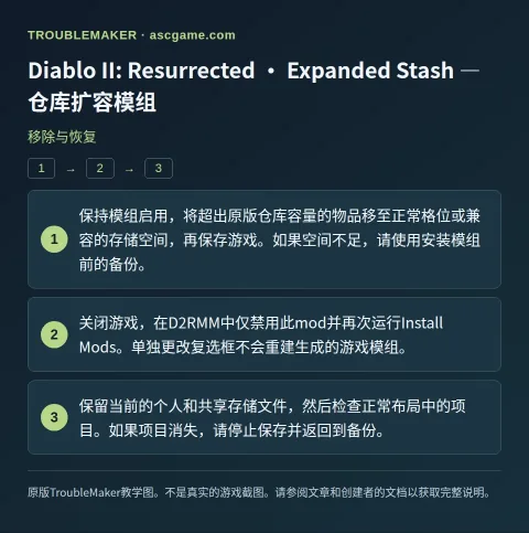 Diablo II: Resurrected · Expanded Stash — 仓库扩容模组 — 移除与恢复 · TroubleMaker