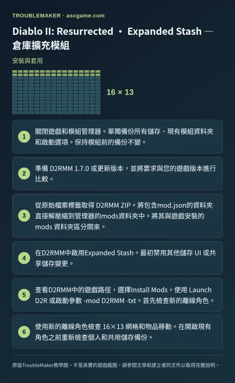 Diablo II: Resurrected · Expanded Stash — 倉庫擴充模組 — 安裝與套用 · TroubleMaker