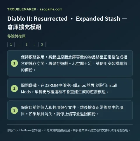 Diablo II: Resurrected · Expanded Stash — 倉庫擴充模組 — 移除與復原 · TroubleMaker