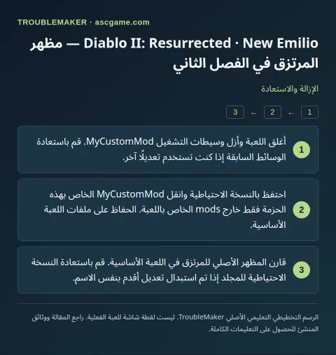 Diablo II: Resurrected · New Emilio — مظهر المرتزق في الفصل الثاني — الإزالة والاستعادة · TroubleMaker