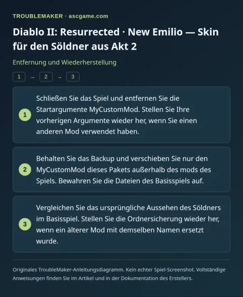 Diablo II: Resurrected · New Emilio — Skin für den Söldner aus Akt 2 — Entfernung und Wiederherstellung · TroubleMaker