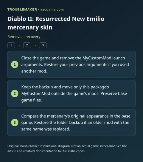 Diablo II: Resurrected New Emilio mercenary skin — Removal · recovery · TroubleMaker