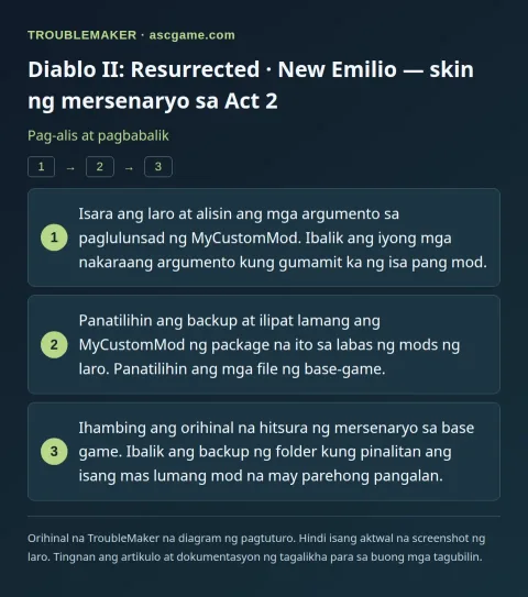 Diablo II: Resurrected · New Emilio — skin ng mersenaryo sa Act 2 — Pag-alis at pagbabalik · TroubleMaker