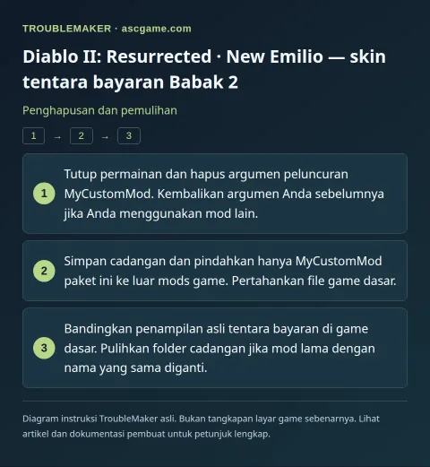 Diablo II: Resurrected · New Emilio — skin tentara bayaran Babak 2 — Penghapusan dan pemulihan · TroubleMaker