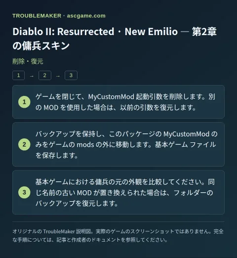Diablo II: Resurrected · New Emilio — 第2章の傭兵スキン — 削除・復元 · TroubleMaker