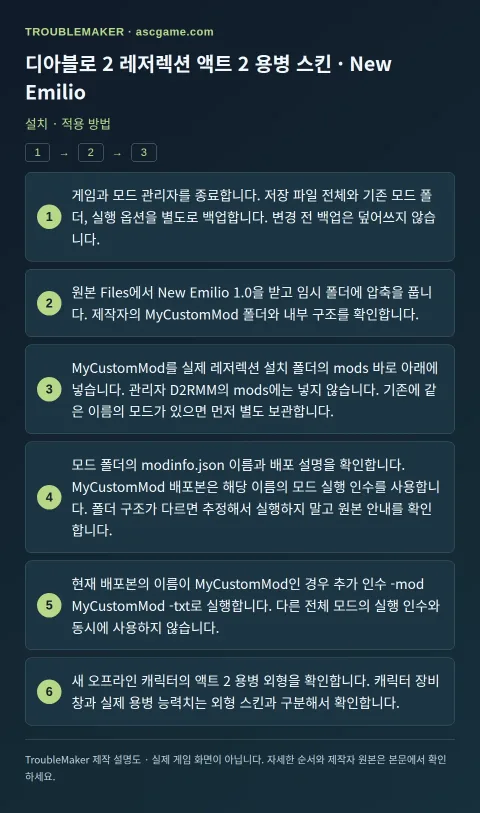 디아블로 2 레저렉션 액트 2 용병 스킨 · New Emilio — 설치 · 적용 방법 · TroubleMaker