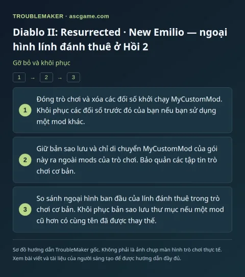 Diablo II: Resurrected · New Emilio — ngoại hình lính đánh thuê ở Hồi 2 — Gỡ bỏ và khôi phục · TroubleMaker