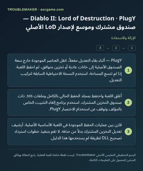 Diablo II: Lord of Destruction · PlugY — صندوق مشترك وموسع لإصدار LoD الأصلي — الإزالة والاستعادة · TroubleMaker