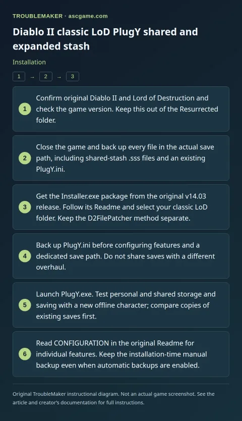 Diablo II classic LoD PlugY shared and expanded stash — Installation · TroubleMaker