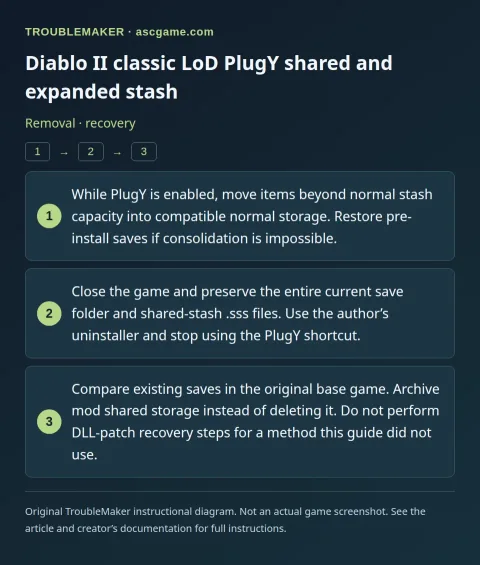 Diablo II classic LoD PlugY shared and expanded stash — Removal · recovery · TroubleMaker