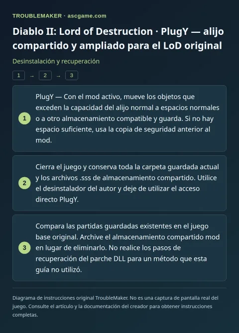 Diablo II: Lord of Destruction · PlugY — alijo compartido y ampliado para el LoD original — Desinstalación y recuperación · TroubleMaker