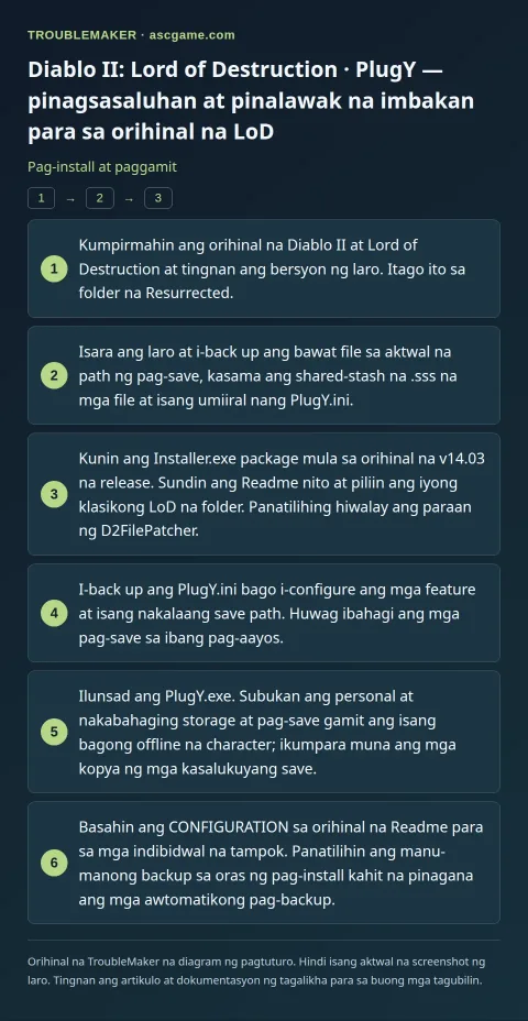 Diablo II: Lord of Destruction · PlugY — pinagsasaluhan at pinalawak na imbakan para sa orihinal na LoD — Pag-install at paggamit · TroubleMaker