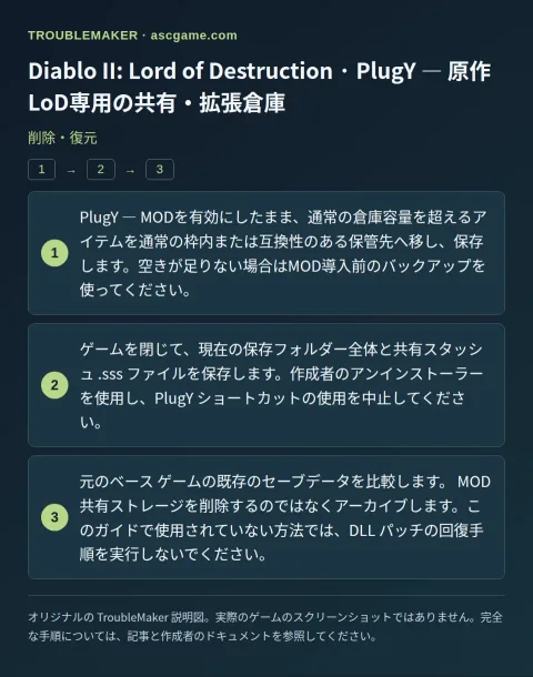 Diablo II: Lord of Destruction · PlugY — 原作LoD専用の共有・拡張倉庫 — 削除・復元 · TroubleMaker
