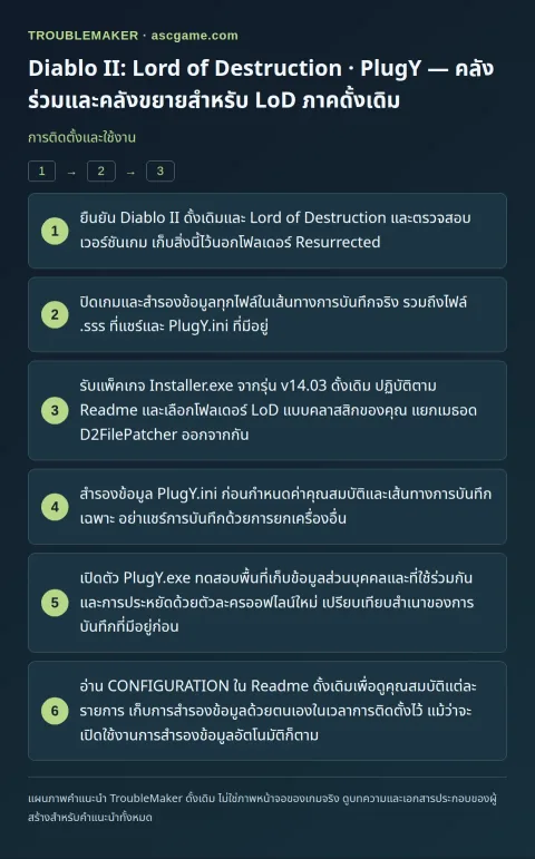 Diablo II: Lord of Destruction · PlugY — คลังร่วมและคลังขยายสำหรับ LoD ภาคดั้งเดิม — การติดตั้งและใช้งาน · TroubleMaker