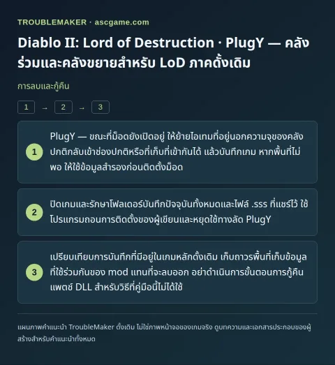 Diablo II: Lord of Destruction · PlugY — คลังร่วมและคลังขยายสำหรับ LoD ภาคดั้งเดิม — การลบและกู้คืน · TroubleMaker