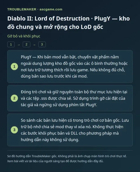 Diablo II: Lord of Destruction · PlugY — kho đồ chung và mở rộng cho LoD gốc — Gỡ bỏ và khôi phục · TroubleMaker